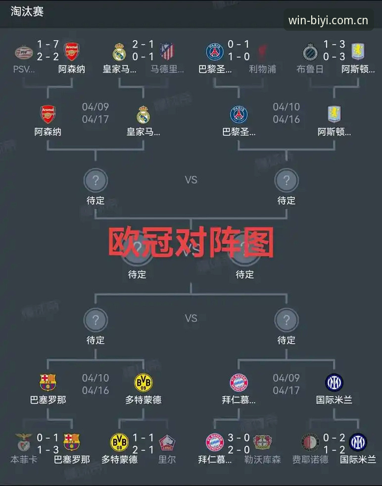 必一体育下载 欧冠前瞻解读:密集赛程下球员压力应对教程